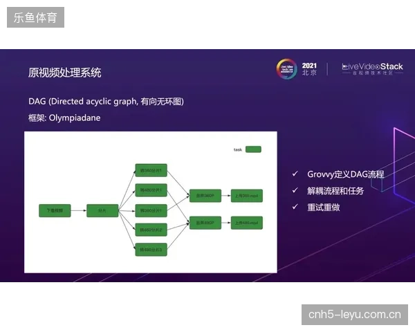 转码节点前置能否终结恶劣天气下转播画面的卡顿危机
